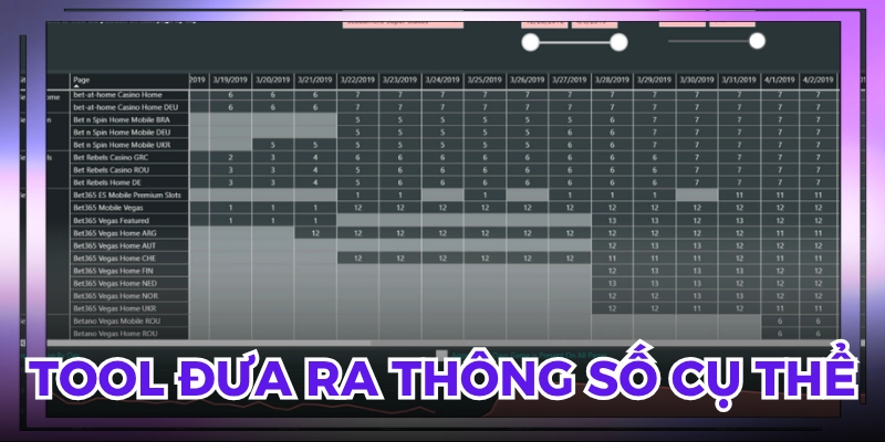 Dựa trên thông số để xuống tiền hiệu quả